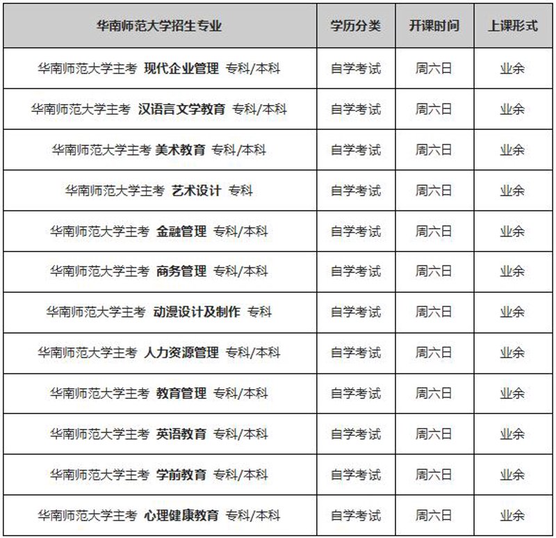 会计培训选购指南：选择适合自己的培训班